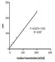 Jundishapur Journal of Microbiology