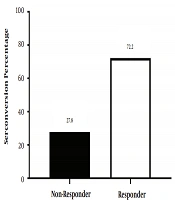 Jundishapur Journal of Microbiology