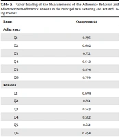Middle East J Rehabil Health Stud