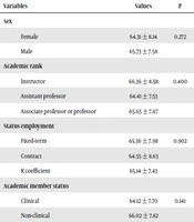 International Journal of Health and Life Sciences
