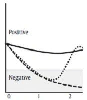 International Journal of Endocrinology and Metabolism