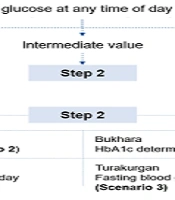 Int J Endocrinol Metab