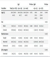 J Adv Immunopharmacol