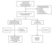 Int J Endocrinol Metab