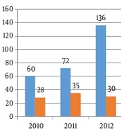 Journal of Kermanshah University of Medical Sciences 