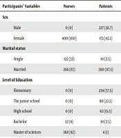 Jundishapur Journal of Chronic Disease Care