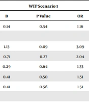 Innov J Pharm Res