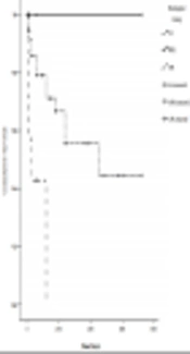 Therapeutic Aspects and Outcome of Hematological Malignancies at the Military Hospital of Antananarivo, Madagascar