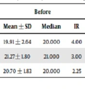 	Journal of Clinical Research in Paramedical Sciences