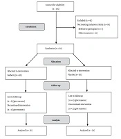 Modern Care Journal
