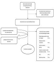 International Journal of Cancer Management