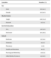Educational Research in Medical Sciences
