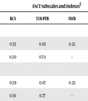 International Journal of Cancer Management 