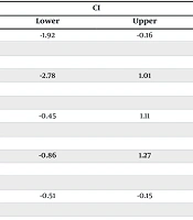 Jundishapur J Chronic Dis Care