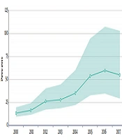 Archives of Clinical Infectious Diseases