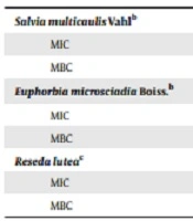  Jundishapur Journal of Natural Pharmaceutical Products
