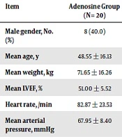 Multidisciplinary Cardiovascular Annals