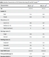 Int J High Risk Behav Addict
