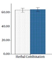 International Journal of Cancer Management 