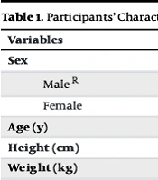 J Clin Res Paramed Sci