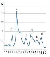 Jundishapur Journal of Health Sciences