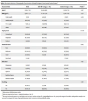 Fertility Gynecology Andrology