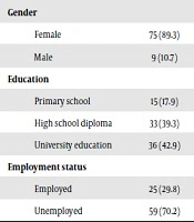 Journal of Kermanshah University of Medical Sciences
