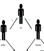 Int J High Risk Behav Addict