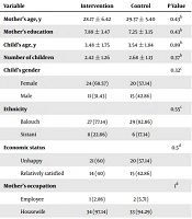 Medical - Surgical Nursing Journal