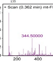 Jundishapur J Nat Pharm Prod