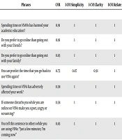 International Journal of High Risk Behaviors and Addiction