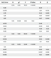 J Nurs Midwifery Sci