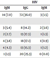International Journal of Infection