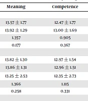 International Journal of Health and Life Sciences