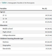 Jundishapur J Health Sci