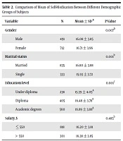 	International Journal of High Risk Behaviors and Addiction