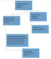 J Kermanshah Univ Med Sci