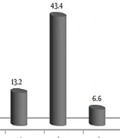 Journal of Kermanshah University of Medical Sciences 