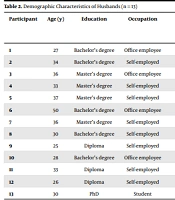 J Nurs Midwifery Sci