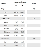 Trends in Med Sci