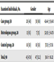Zahedan Journal of Research in Medical Sciences