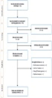 Treatment of HCV Infection with Direct-acting Antiviral Agents in Patients with HIV/HCV Co-infection: A Systematic Review
