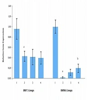 Jundishapur Journal of Natural Pharmaceutical Products
