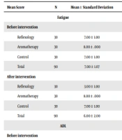 Trends in Med Sci