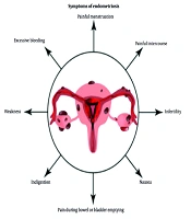 Fertil Gynecol Androl