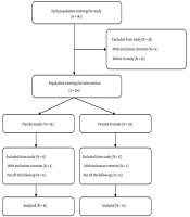 International Journal of Endocrinology and Metabolism