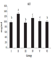 Jentashapir Journal of Cellular and Molecular Biology
