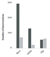 J Skin Stem Cell