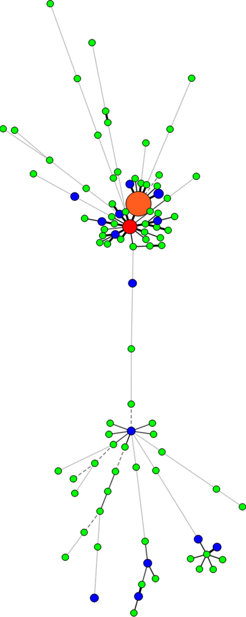 MIRU-VNTR and Spoligotyping Minimum Spanning Tree MIRU-VNTR and Spoligotyping Minimum Spanning Tree