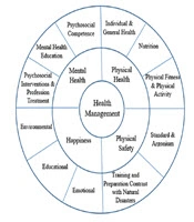 Journal of Clinical Research in Paramedical Sciences